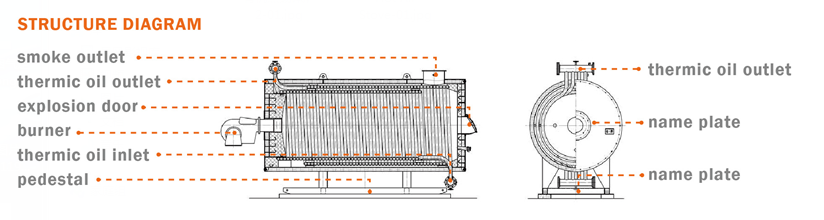 hot oil boiler.png